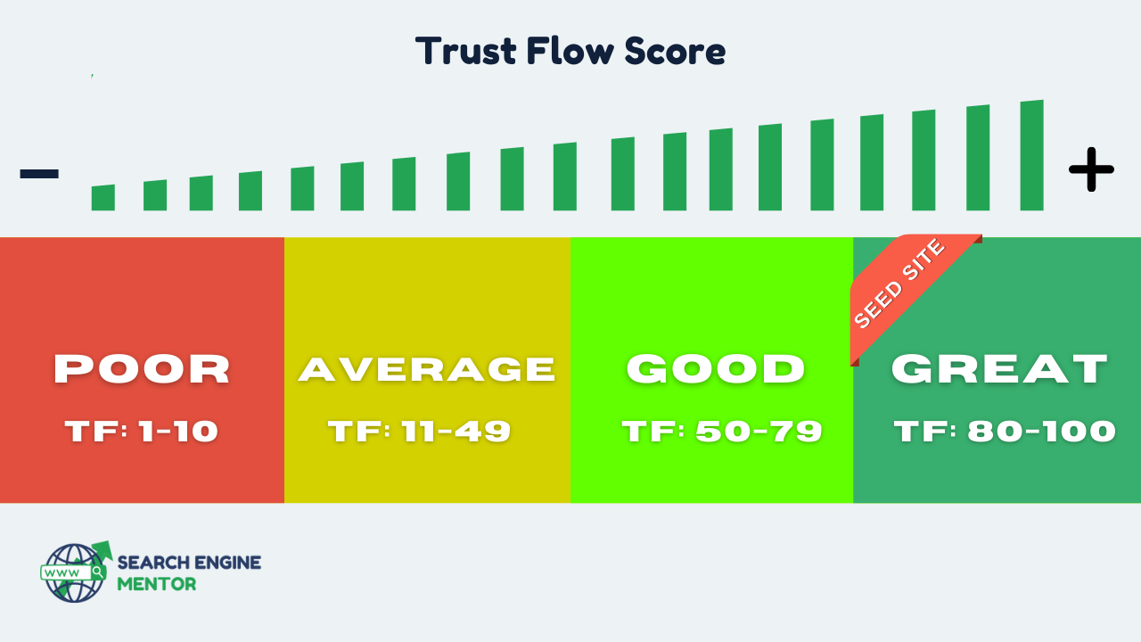 Trust Flow Definition SEOpedia Search Engine Mentor trust-flow-definition-seopedia-search-engine-mentor